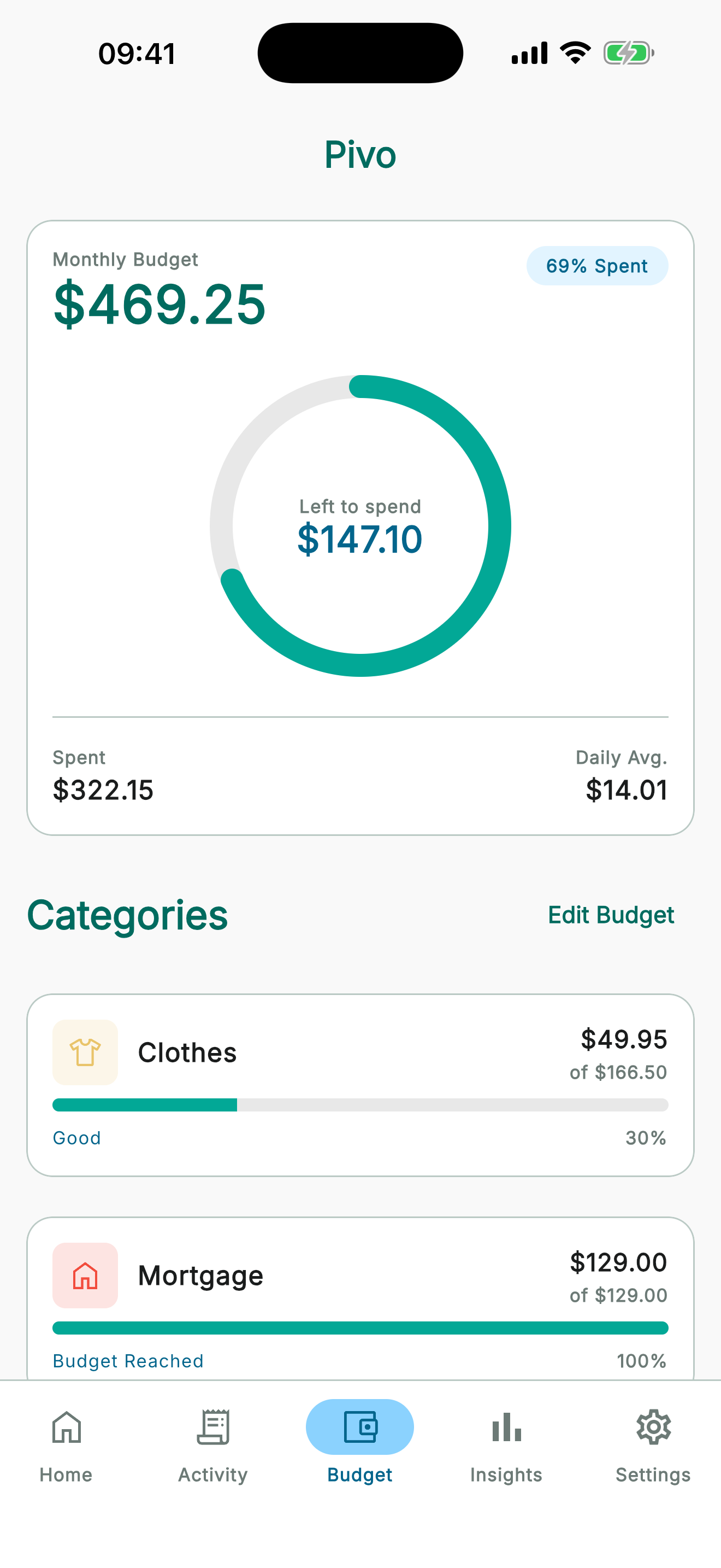 Pivo budget screen showing amount left to spend and per-category progress